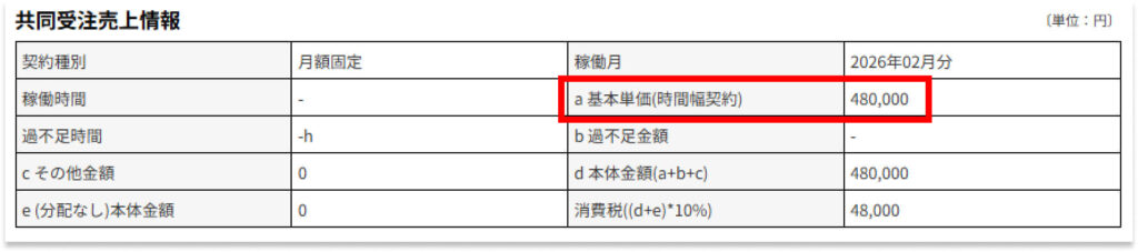 フリーランスエージェントの支払通知書